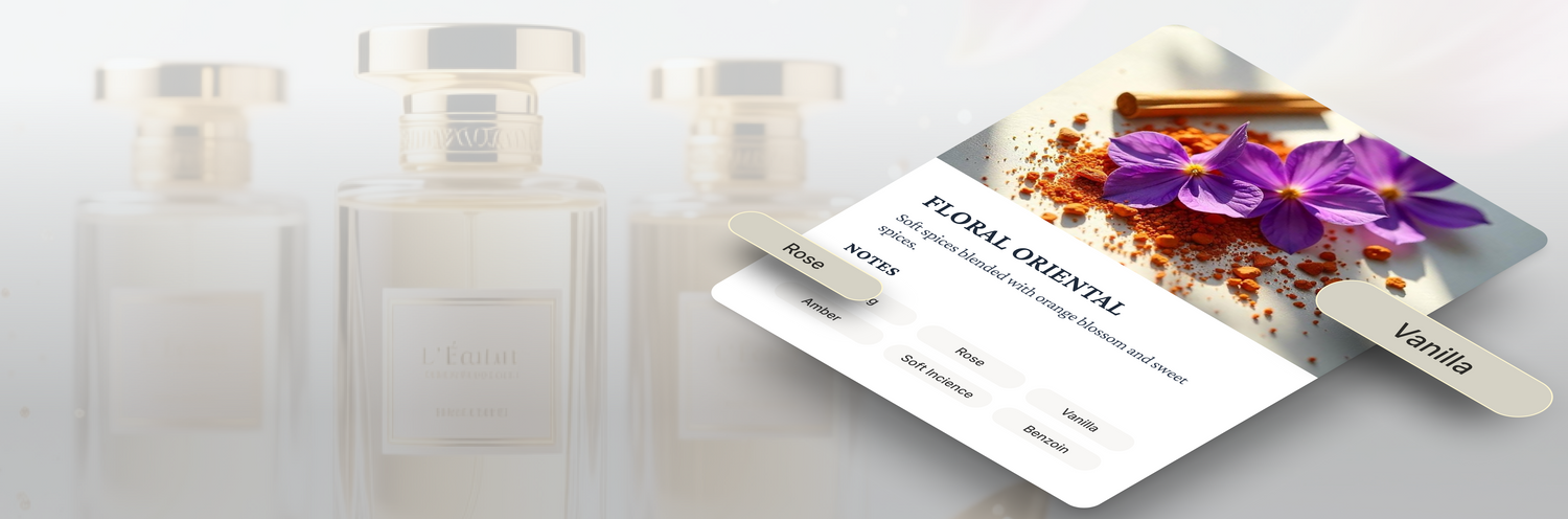 Fragrance Families