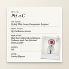 Agatho Parfum 195 a.C. fragrance profile card