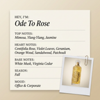Alexandre.J Ode To Rose fragrance profile card
