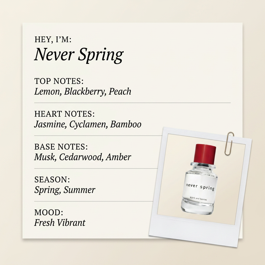 Björk and Berries Never Spring fragrance profile card