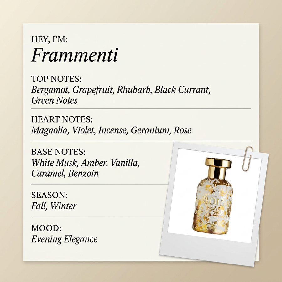 BOIS 1920 Frammenti fragrance profile card
