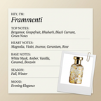BOIS 1920 Frammenti fragrance profile card