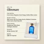 BOIS 1920 Oltremare fragrance profile card