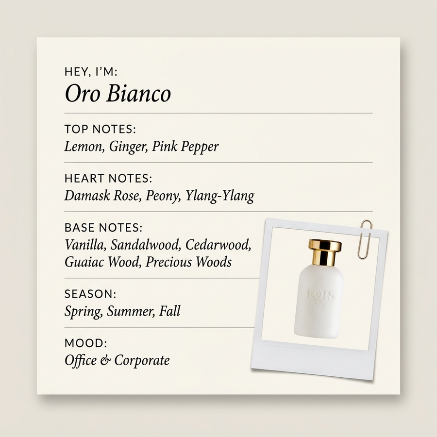 BOIS 1920 Oro Bianco fragrance profile card