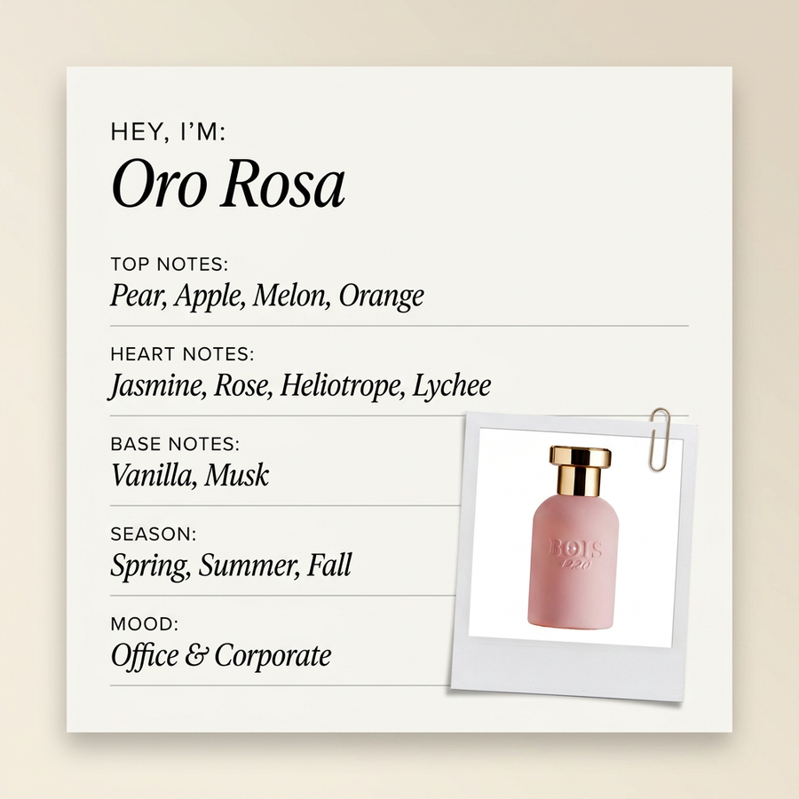 BOIS 1920 Oro Rosa fragrance profile card