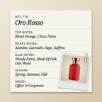 BOIS 1920 Oro Rosso fragrance profile card