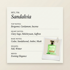 BOIS 1920 Sandalvia fragrance profile card