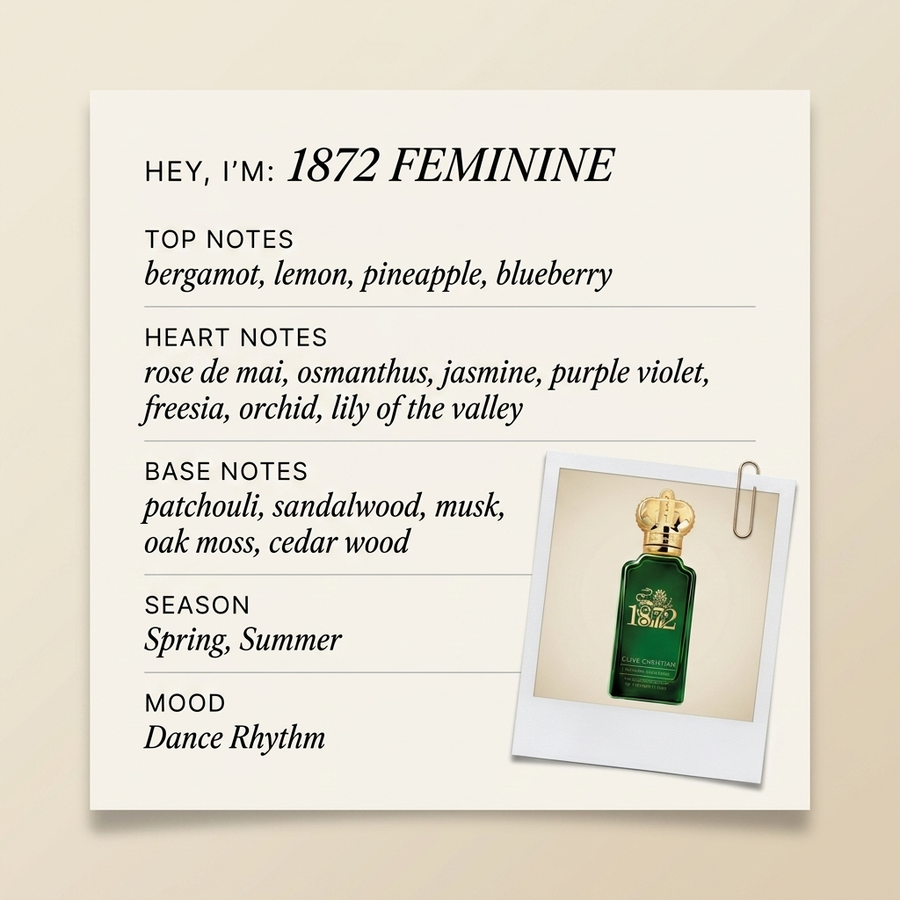 Clive Christian 1872 FEMININE fragrance profile card