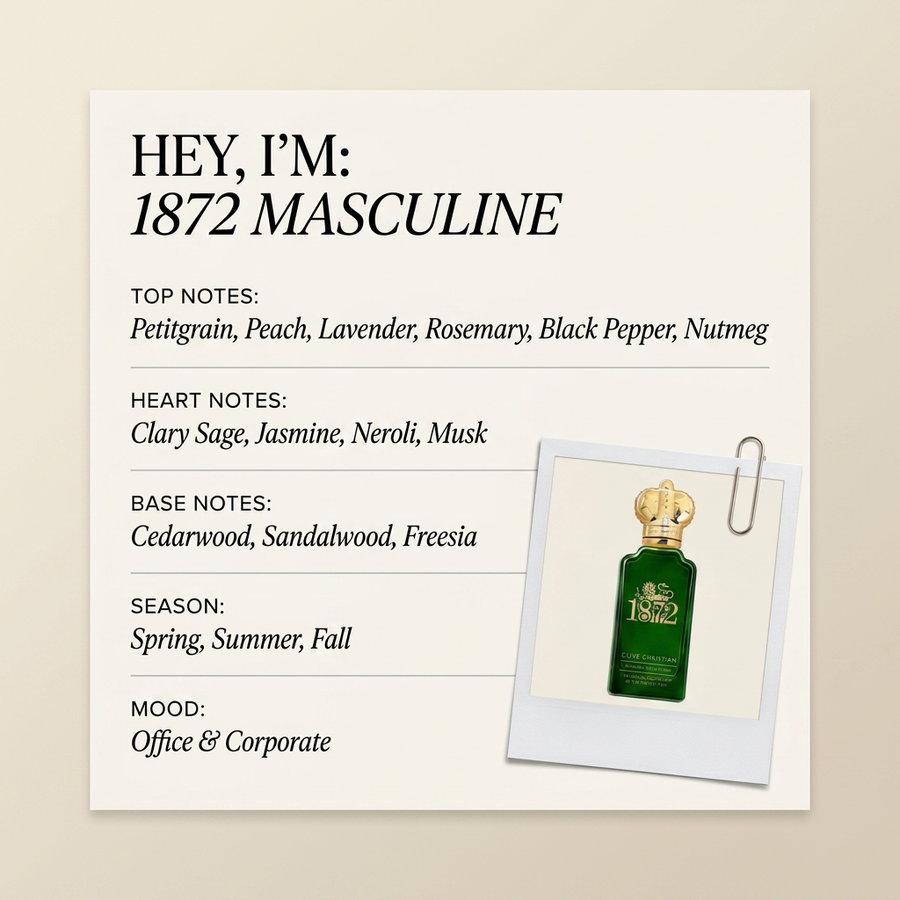 Clive Christian 1872 MASCULINE fragrance profile card