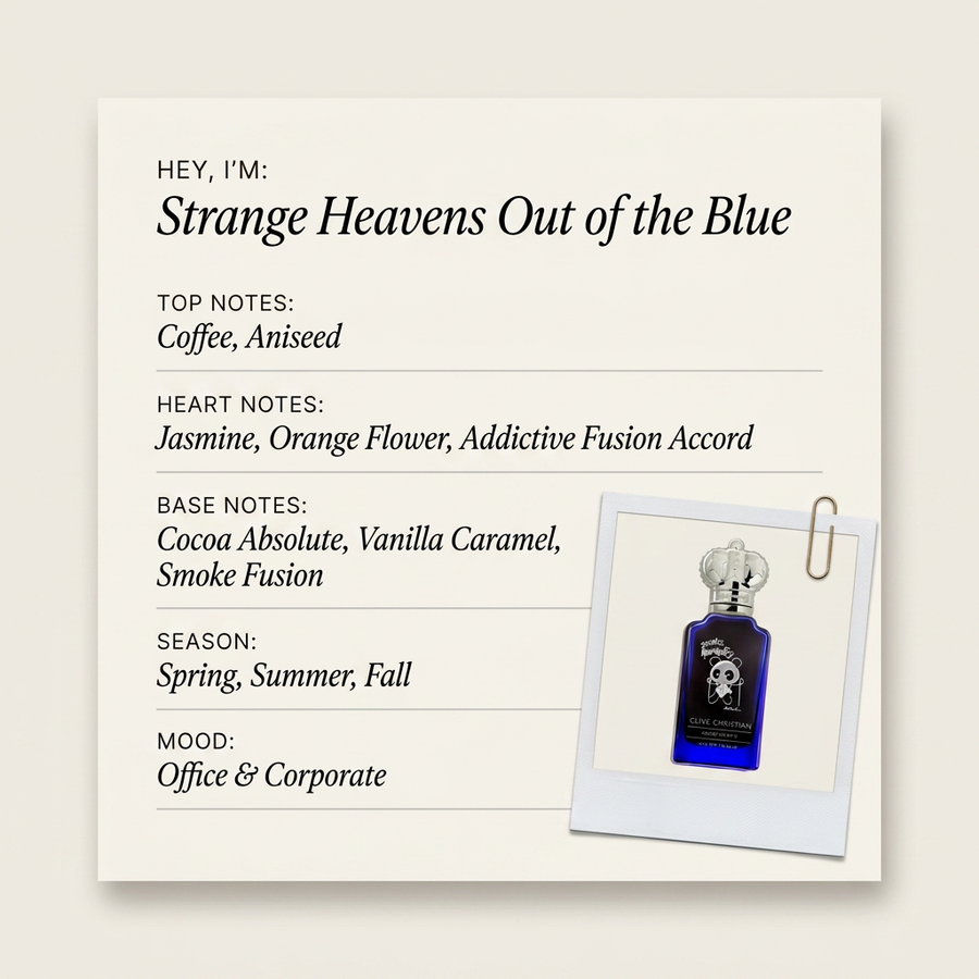 Clive Christian Strange Heavens Out of the Blue fragrance profile card