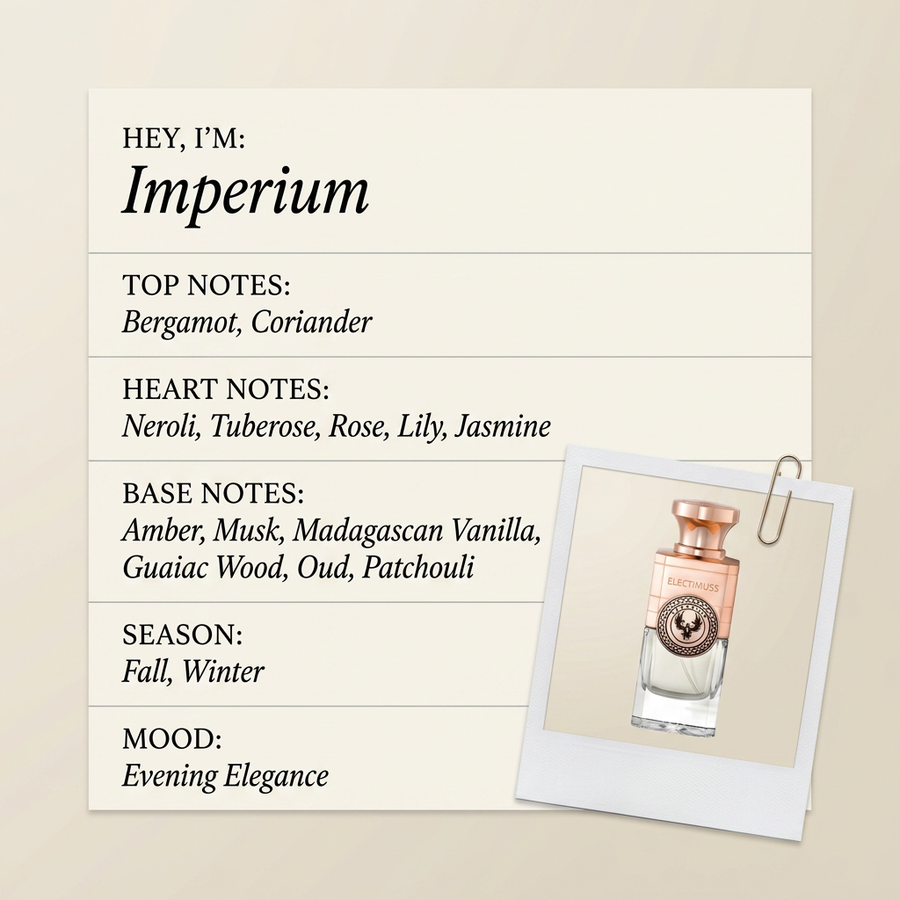 Electimuss London Imperium fragrance profile card