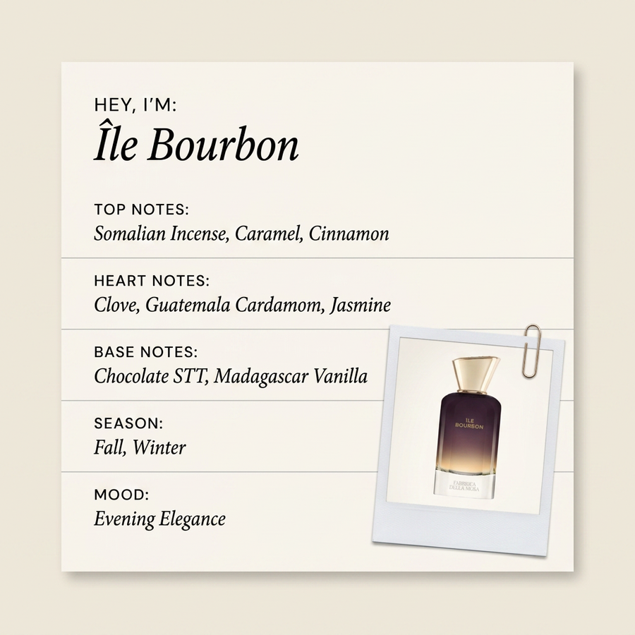 FABBRICA DELLA MUSA Île Bourbon fragrance profile card