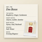 La Sabia Madrid Dos Besos fragrance profile card