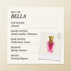 Lord Milano BELLA fragrance profile card