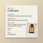 Lorenzo Pazzaglia Carbonara fragrance profile card