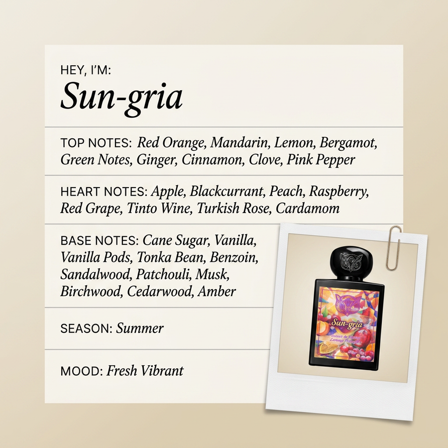 Lorenzo Pazzaglia Sun-gria fragrance profile card