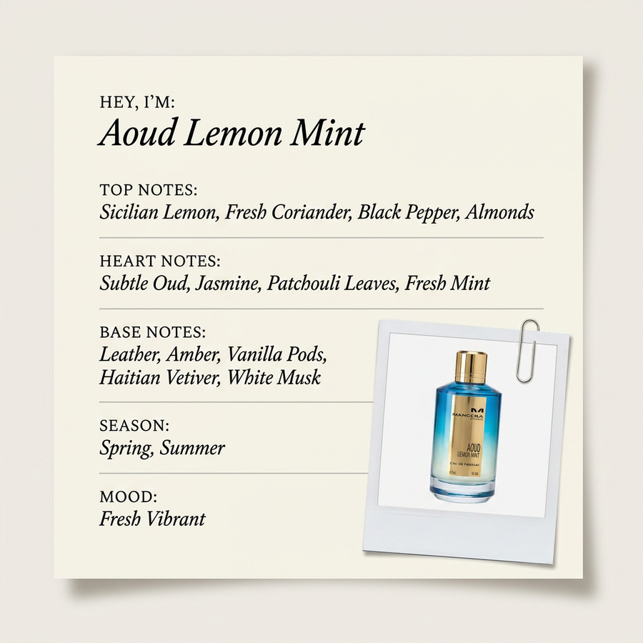 Mancera Paris Aoud Lemon Mint fragrance profile card