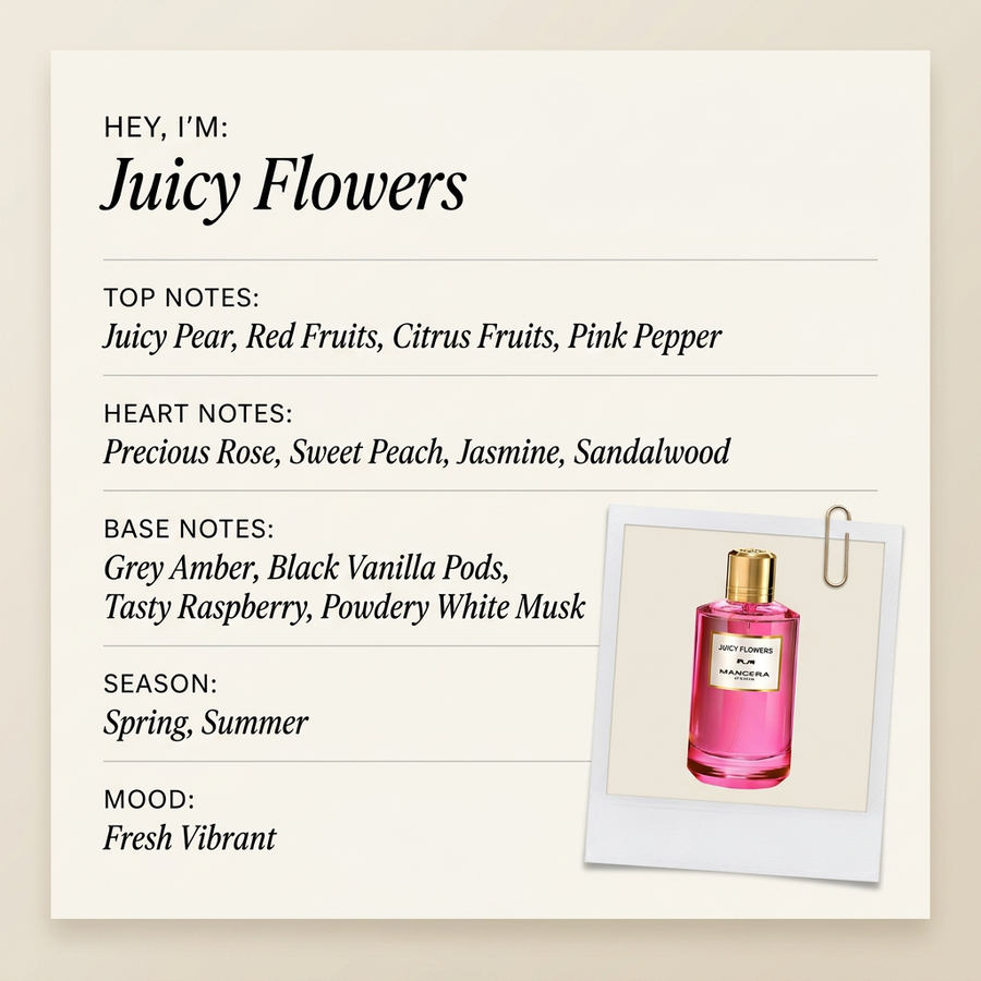 Mancera Paris Juicy Flowers fragrance profile card