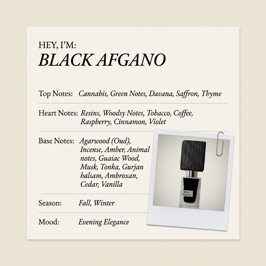 Nasomatto BLACK AFGANO fragrance profile card