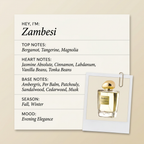 Olfattology Zambesi fragrance profile card
