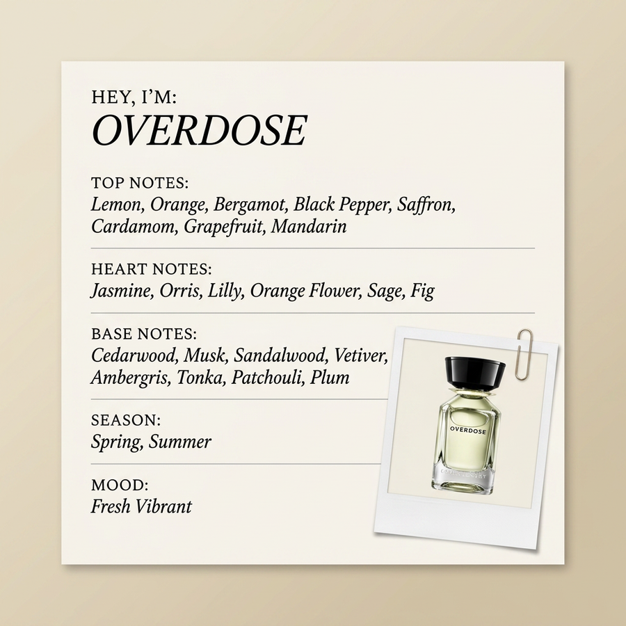 OMAN LUXURY OVERDOSE fragrance profile card
