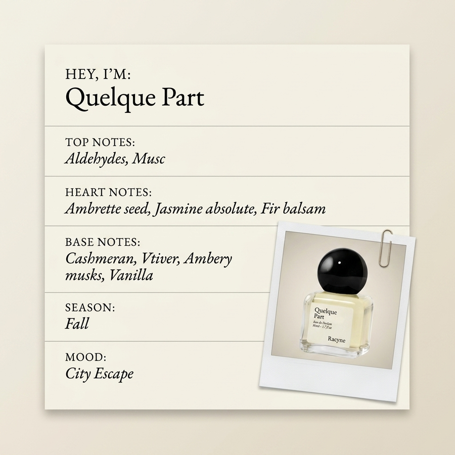 Racyne Quelque Part fragrance profile card