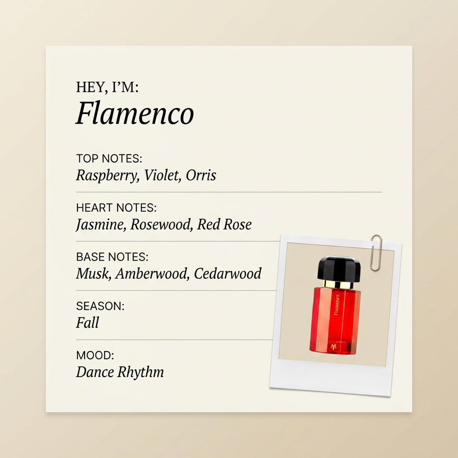 Ramon Monegal Flamenco fragrance profile card