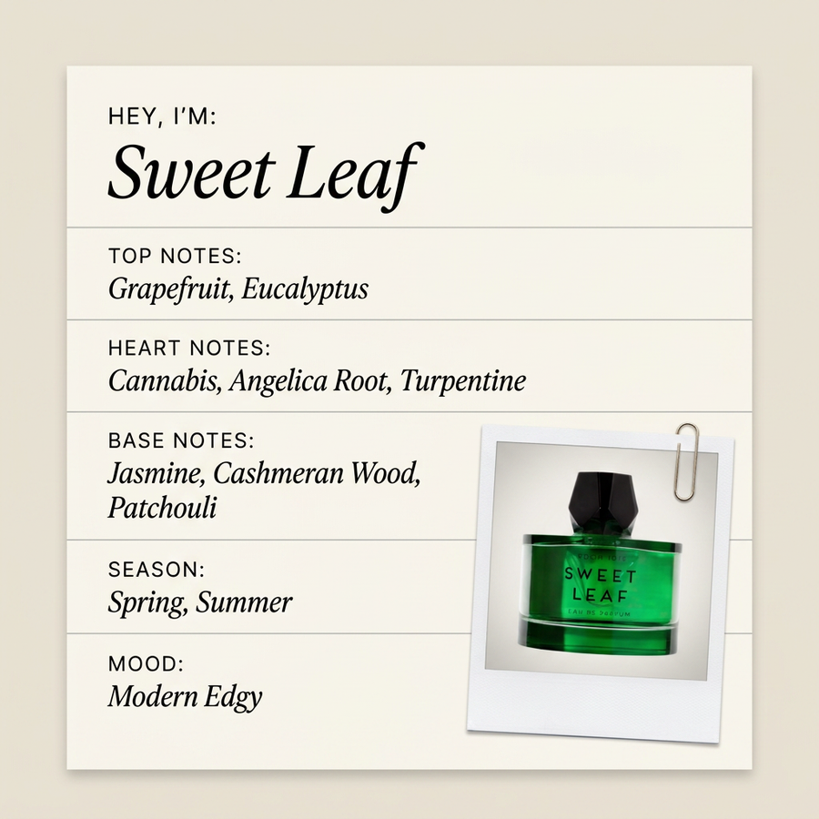 Room 1015 Sweet Leaf fragrance profile card