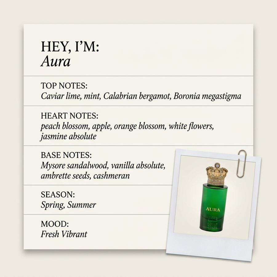 Royal Crown Aura fragrance profile card