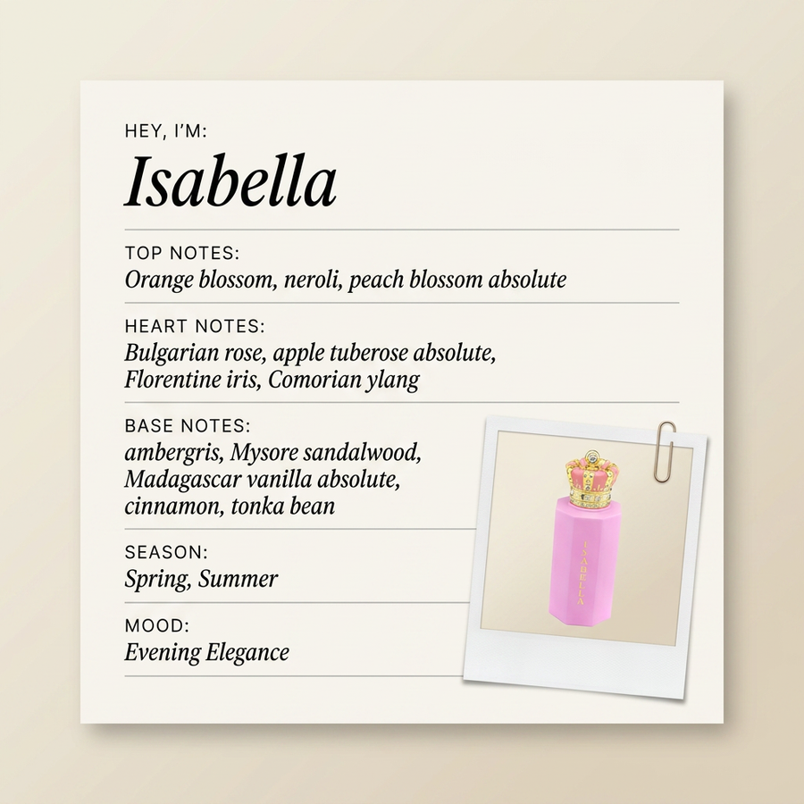 Royal Crown Isabella fragrance profile card