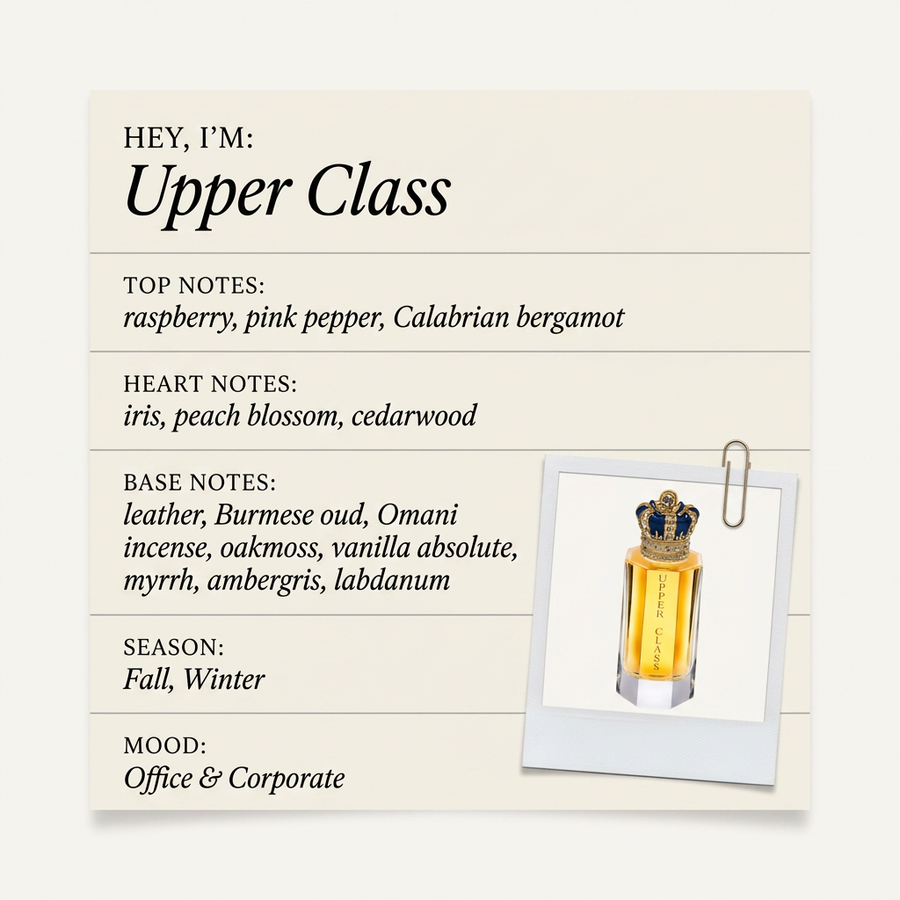 Royal Crown Upper Class fragrance profile card