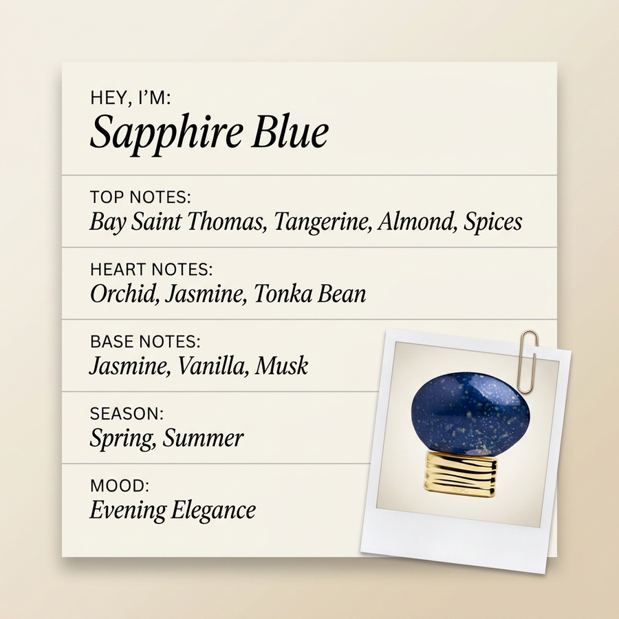 The House of Oud Sapphire Blue fragrance profile card