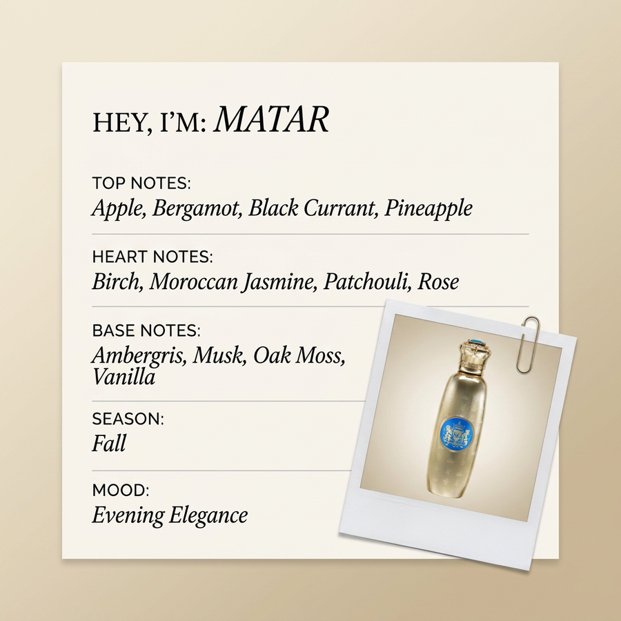 The Spirit of Kings MATAR fragrance profile card