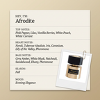 Tiziana Terenzi Afrodite fragrance profile card