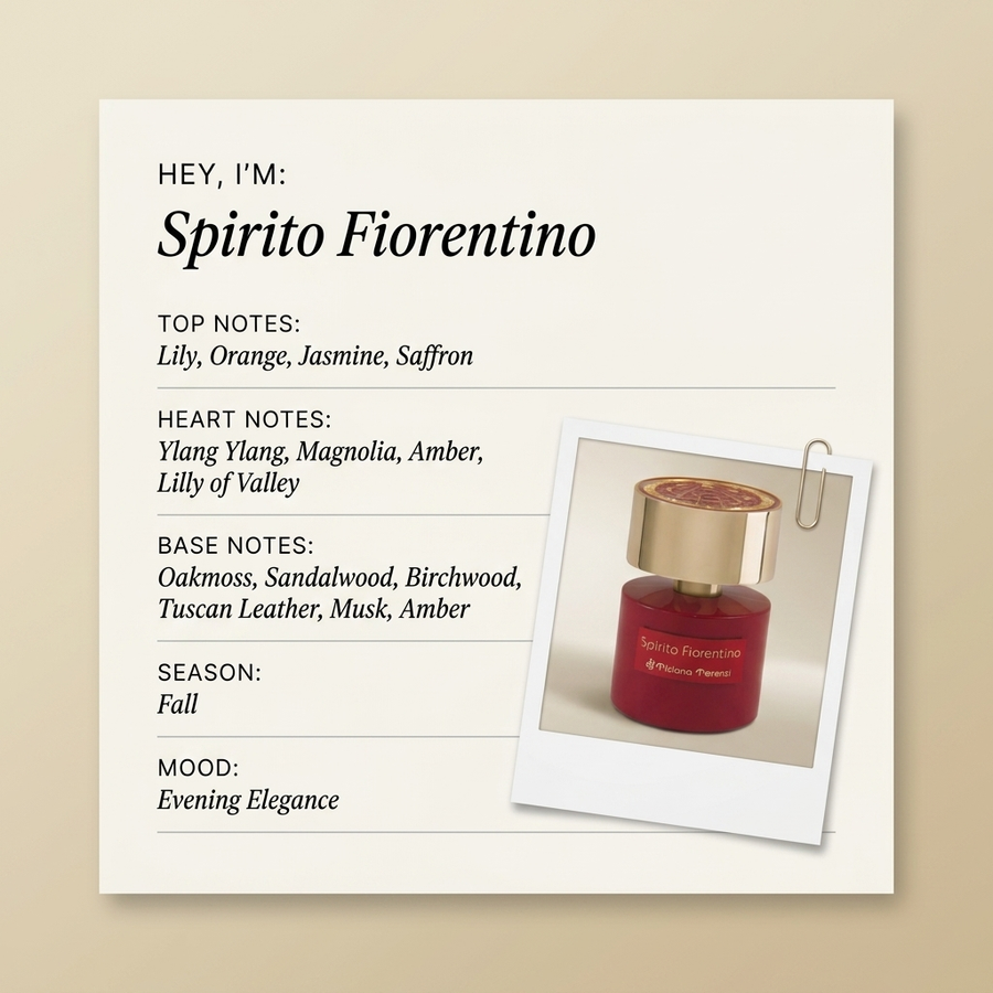 Tiziana Terenzi Spirito Fiorentino fragrance profile card