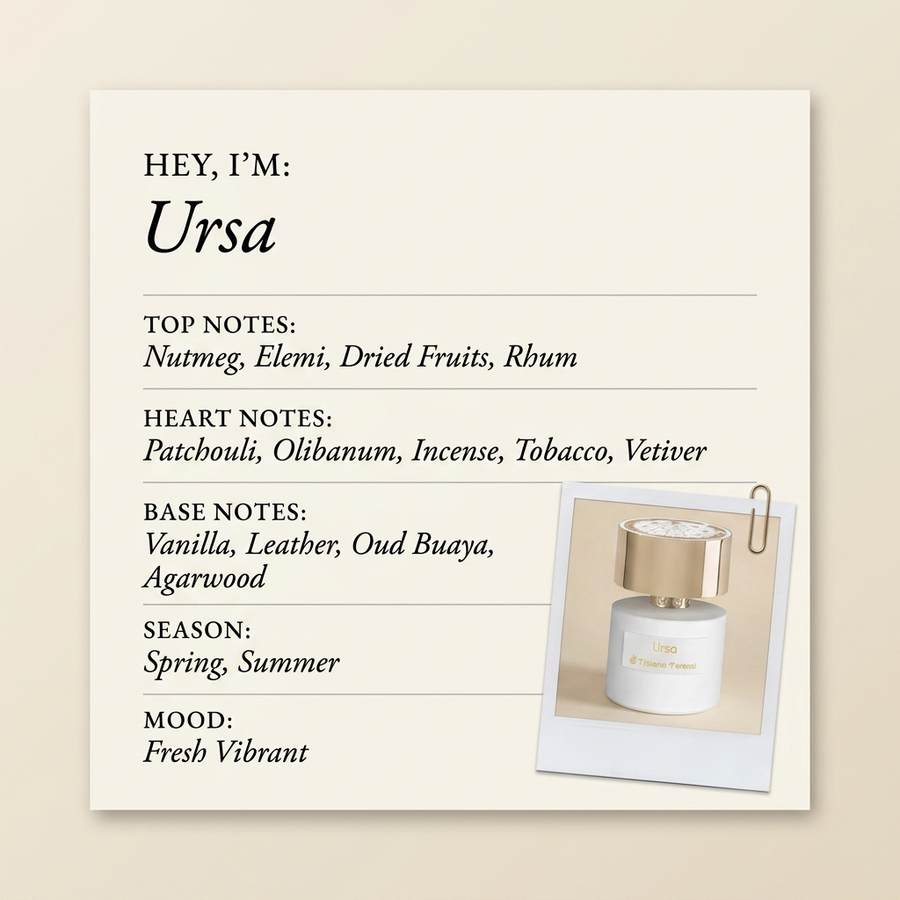 Tiziana Terenzi Ursa fragrance profile card